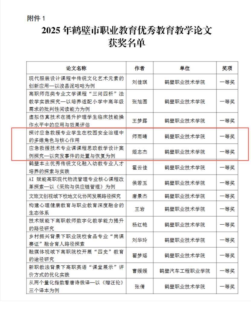 表格AI 生成的内容可能不正确。